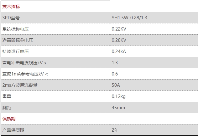 YH1.5W-canshu.png